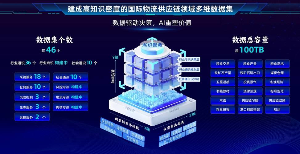 数智赋能"链"通全球:国际物流供应链领域国家人工智能应用中试基地