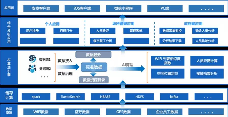 活动预告:实验室开放日之高瓴人工智能学院,邀你体验!