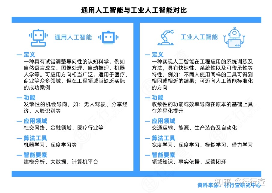 人工智能未来发展前景将会怎样?
