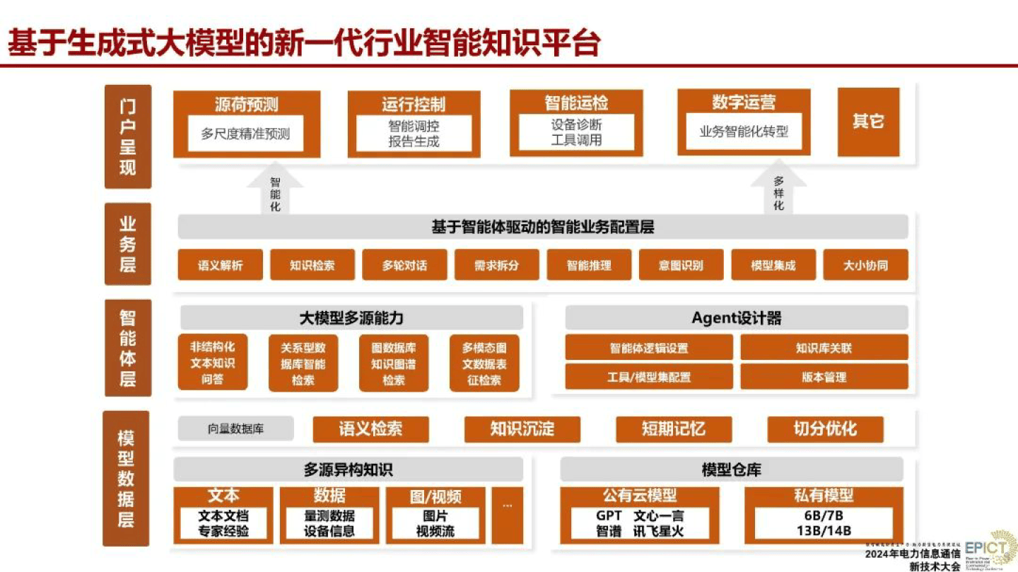 2024生成式人工智能大模型及其电力系统数智化应用前沿报告-武汉大学(