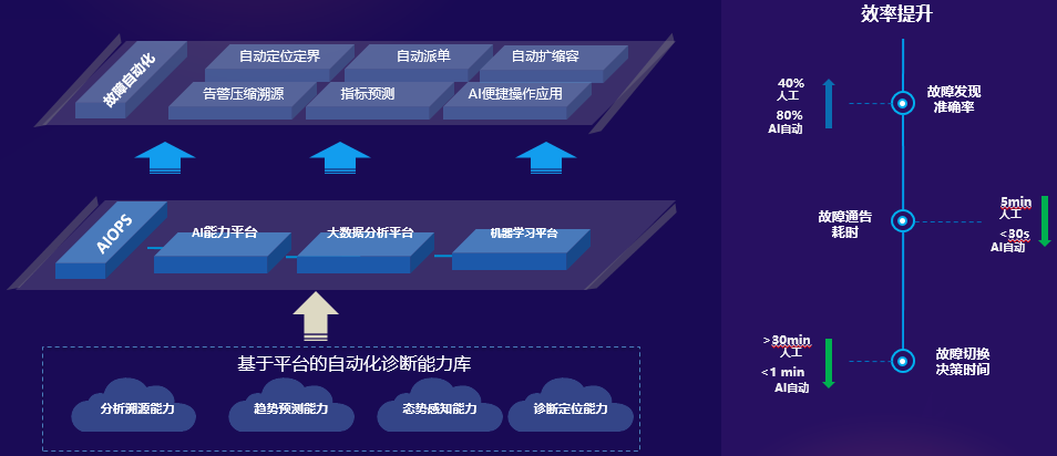 人工智能技术下智慧工地智能巡检系统的具体应用