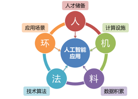 人工智能,是天使还是魔鬼?_科技_网
